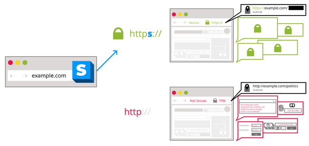 https-everywhere: How it works.